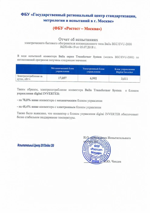 Конвектор электрический Ballu BEC/EVU-2000