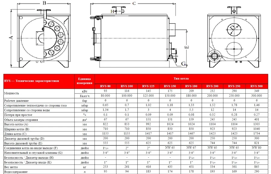 Комбинированный котел 80 кВт Kentatsu RVS-80