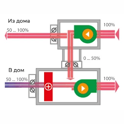 Приточно-вытяжная вентиляционная установка Turkov Capsule pool 7000 W