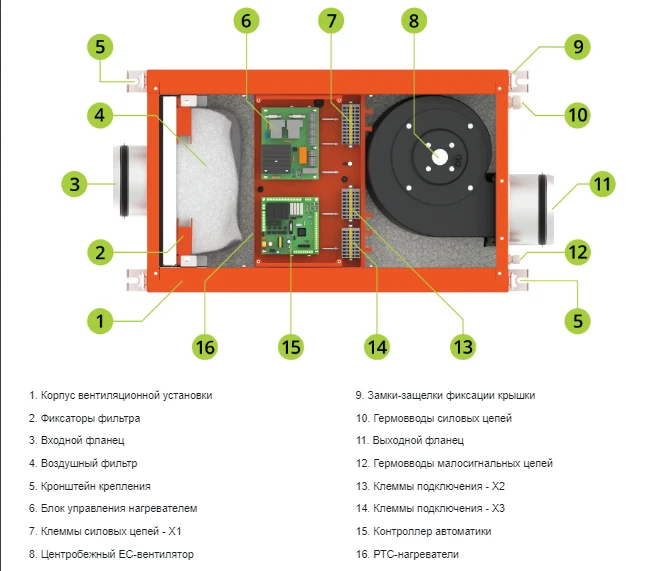 Приточная вентиляционная установка Ventmachine Orange 350 GTC