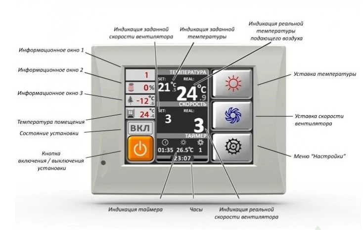 Приточная вентиляционная установка Minibox E-200-FKO GTC