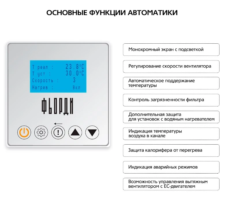Приточная вентиляционная установка ФЬОРДИ ВПУ 1500 ЕС/12-380/3-BLG