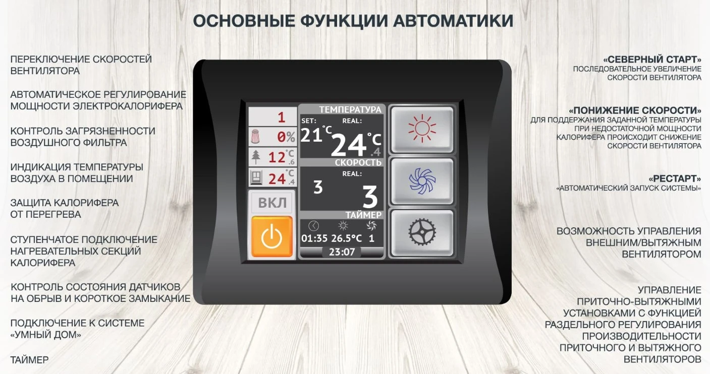 Приточная вентиляционная установка ФЬОРДИ ВПУ (У) 1000 EC/9-380/3-GTC