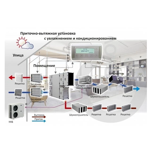 Приточно-вытяжная установка с рекуперацией тепла и влаги Turkov CrioVent S 8000 W