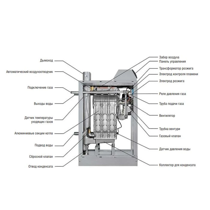 Напольный газовый котел 150 кВт Kentatsu impect-6