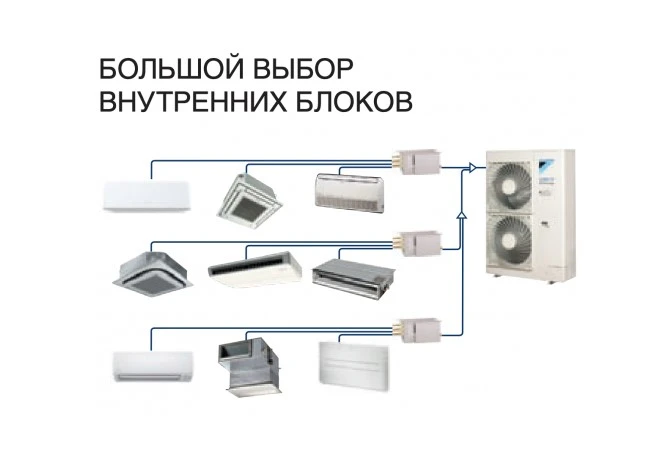 Наружный блок VRF системы Daikin VRV IV S Mini RXYSQ12TY