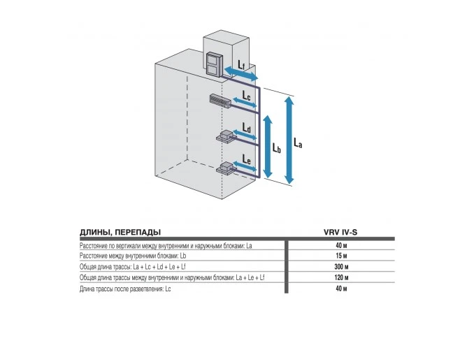 Наружный блок VRF системы Daikin VRV IV S Mini RXYSQ12TY