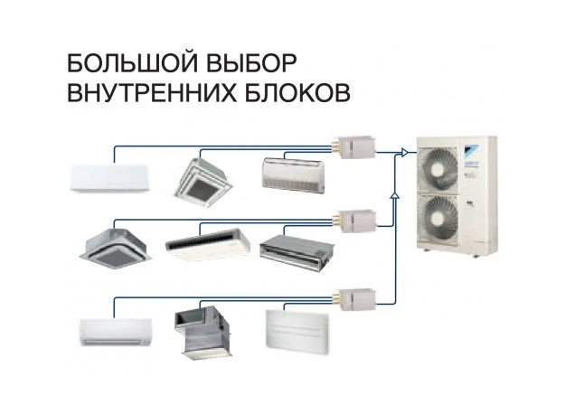 Наружный блок VRF системы Daikin VRV IV S Mini RXYSQ10TY