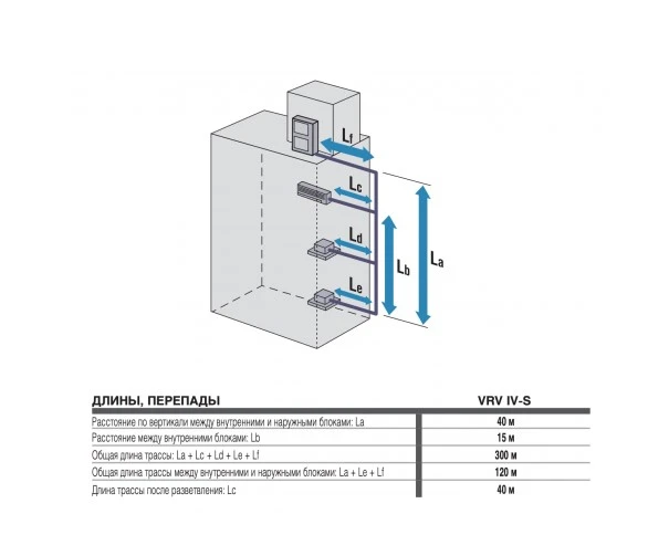 Наружный блок VRF системы Daikin VRV IV S Mini RXYSQ10TY