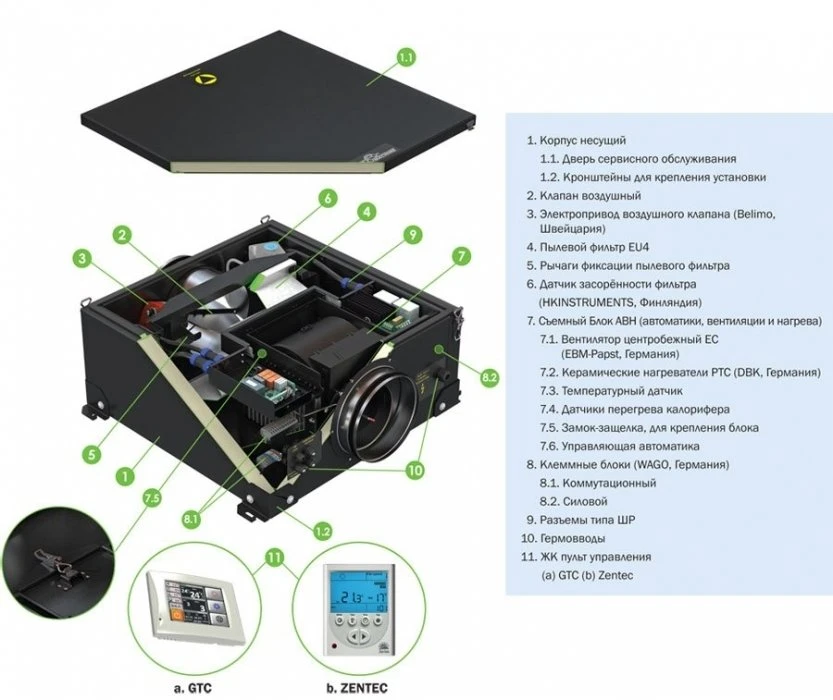 Приточная вентиляционная установка Ventmachine Colibri 1000 G3