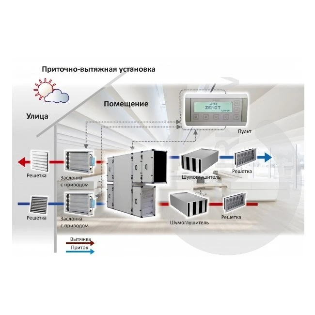 Приточно-вытяжная установка с рекуперацией тепла и влаги Turkov CrioVent S 15000 W