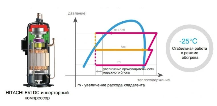 Наружный блок VRF системы Mdv MDV6-R400WV2GN1
