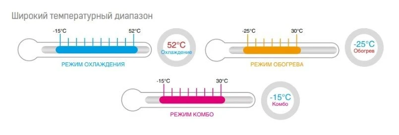 Наружный блок VRF системы Mdv MDV6-R450WV2GN1