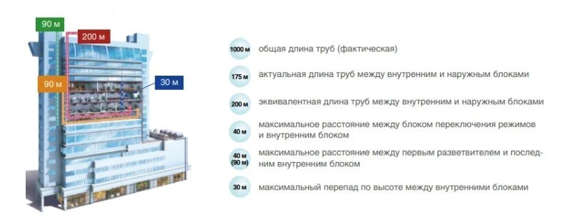 Наружный блок VRF системы Mdv MDV6-R500WV2GN1