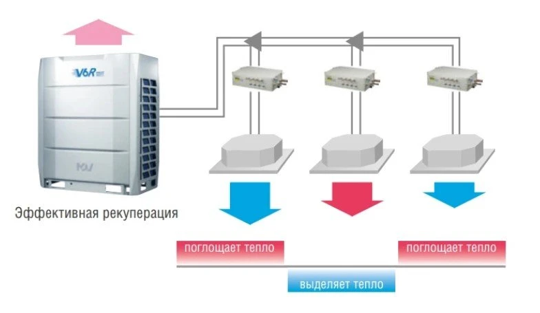Наружный блок VRF системы Mdv MDV6-R500WV2GN1