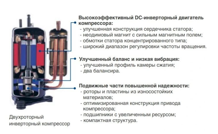 Наружный блок VRF системы Mdv MDVO-Mi140V2R1D(D)