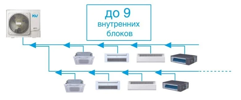 Наружный блок VRF системы Mdv MDVO-Mi140V2R1D(D)