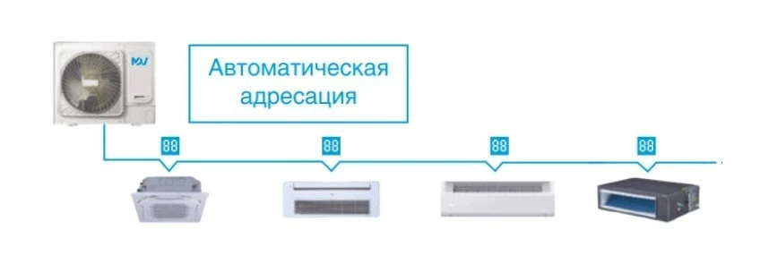 Наружный блок VRF системы Mdv MDVO-Mi180V2R1D(D)
