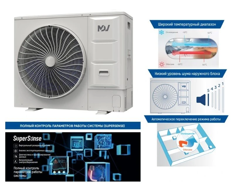 Наружный блок VRF системы Mdv MDV-V8M160V2R1B